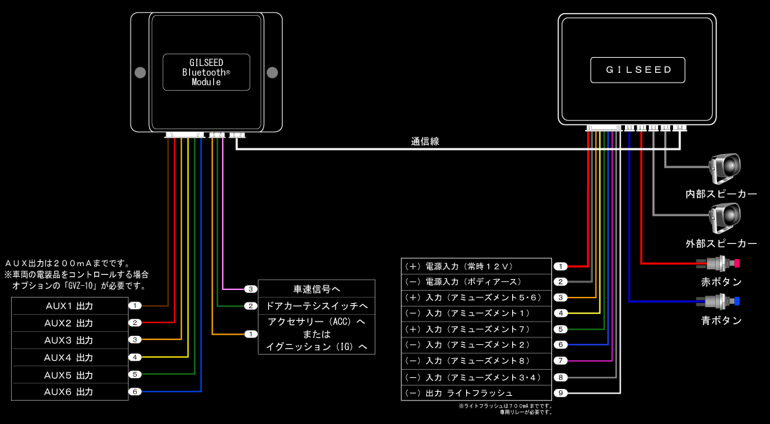 ディオン CR5W CR6W CR9W 配線図付■日本語ボイス 集中ロック連動