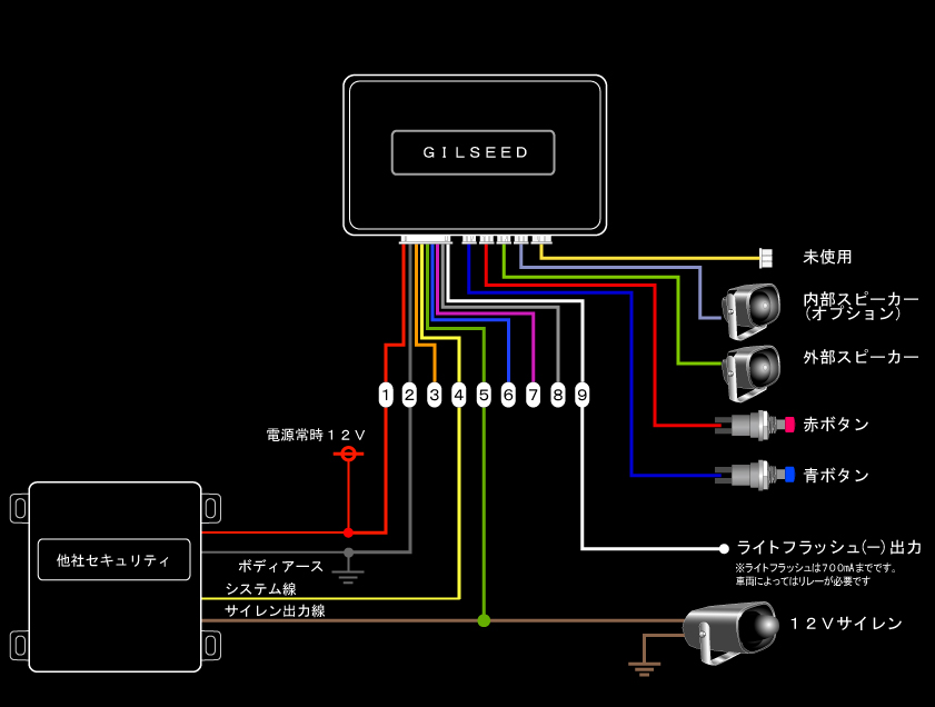 ■エンジンスターター付■双方向2wayセキュリティ■配線図有(一部の国産車のみ)