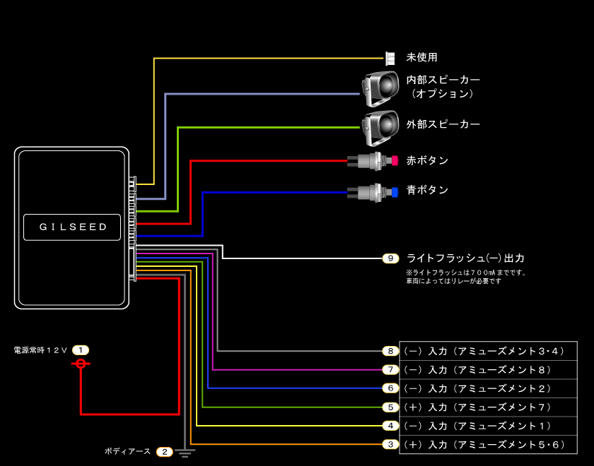 ■エンジンスターター付■双方向2wayセキュリティ■配線図有(一部の国産車のみ)